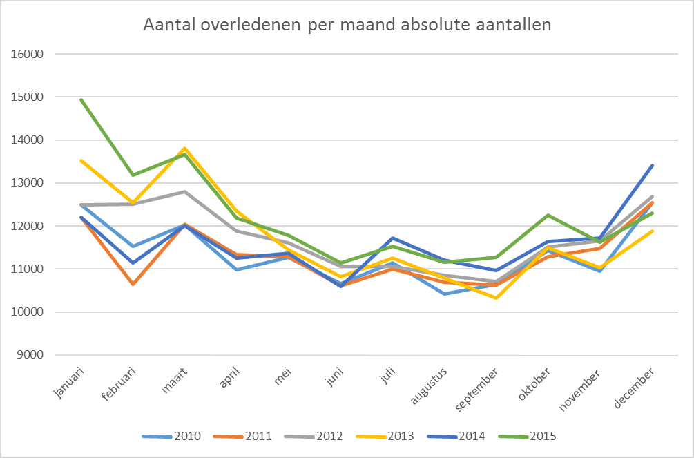 Druk?